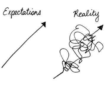 expectation-vs-reality